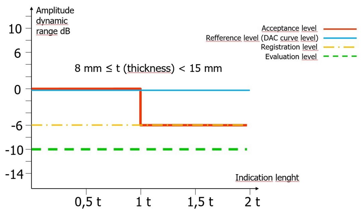 Ultrasonic Weld Seam Testing · Sonotec